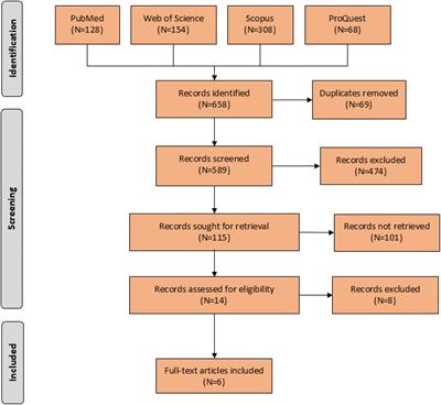 The safety and efficacy of N-acetylcysteine as an augmentation in the treatment of obsessive-compulsive disorder in adults: a systematic review and meta-analysis of randomized clinical trials